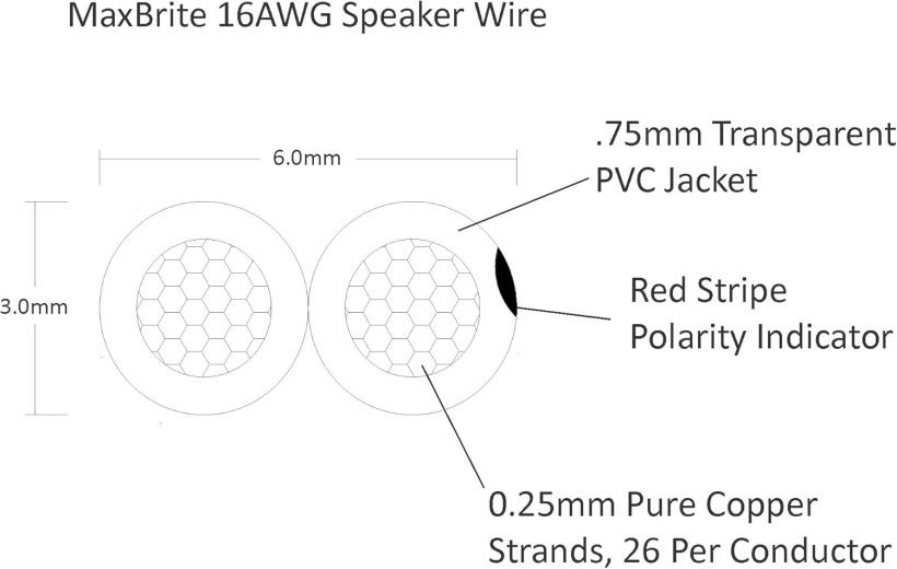 High Performance 16 Gauge Speaker Wire, Oxygen Free Pure Copper - UL Listed Class 2 (100 Feet Spool) - Image 3